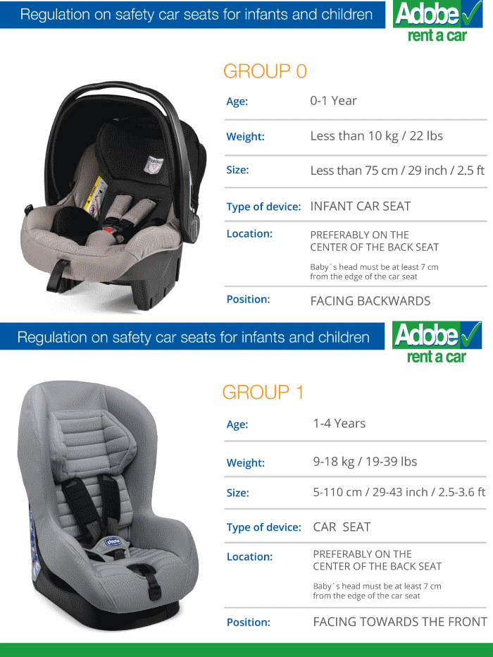 Renting a Car in Costa Rica and Car Seats